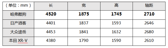 年轻人看过来，这些紧凑级SUV谁能满足你的刚需？