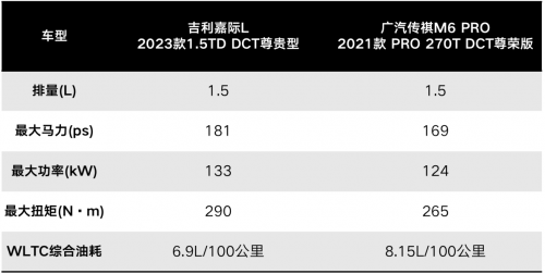 梅西姆巴佩之争已落幕，家用MPV界的“世界杯”谁能夺冠