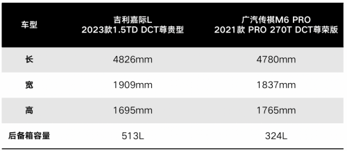 梅西姆巴佩之争已落幕，家用MPV界的“世界杯”谁能夺冠