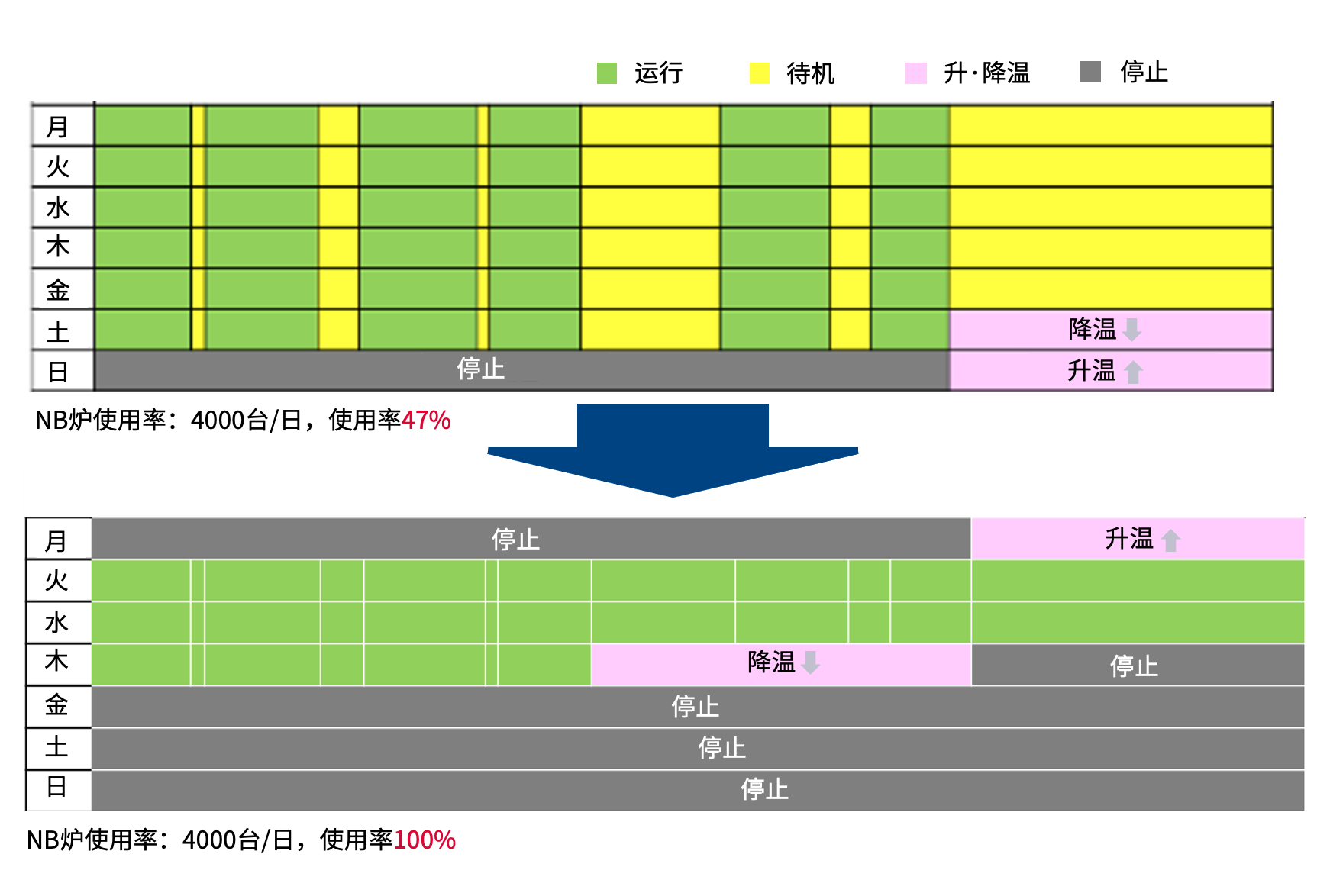 匠心传承 授人以渔-电装碳中和造物之路