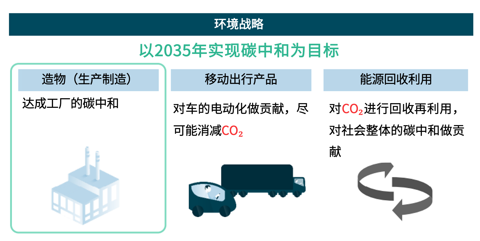 匠心传承 授人以渔-电装碳中和造物之路