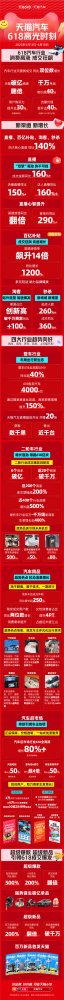  天猫汽车618燃擎收官，购车用车玩车，全面爆发，成交破亿商家翻倍！ 